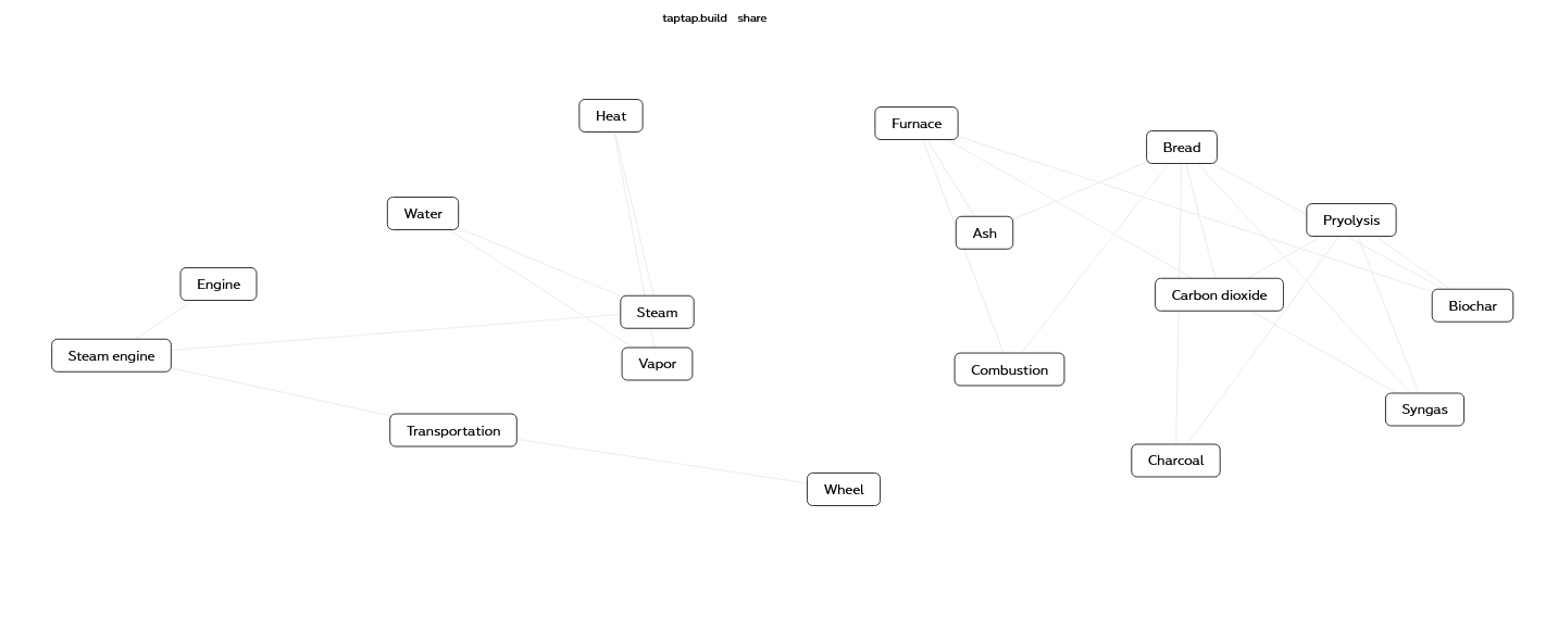 before remixing layout