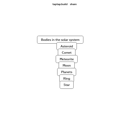 before remixing layout